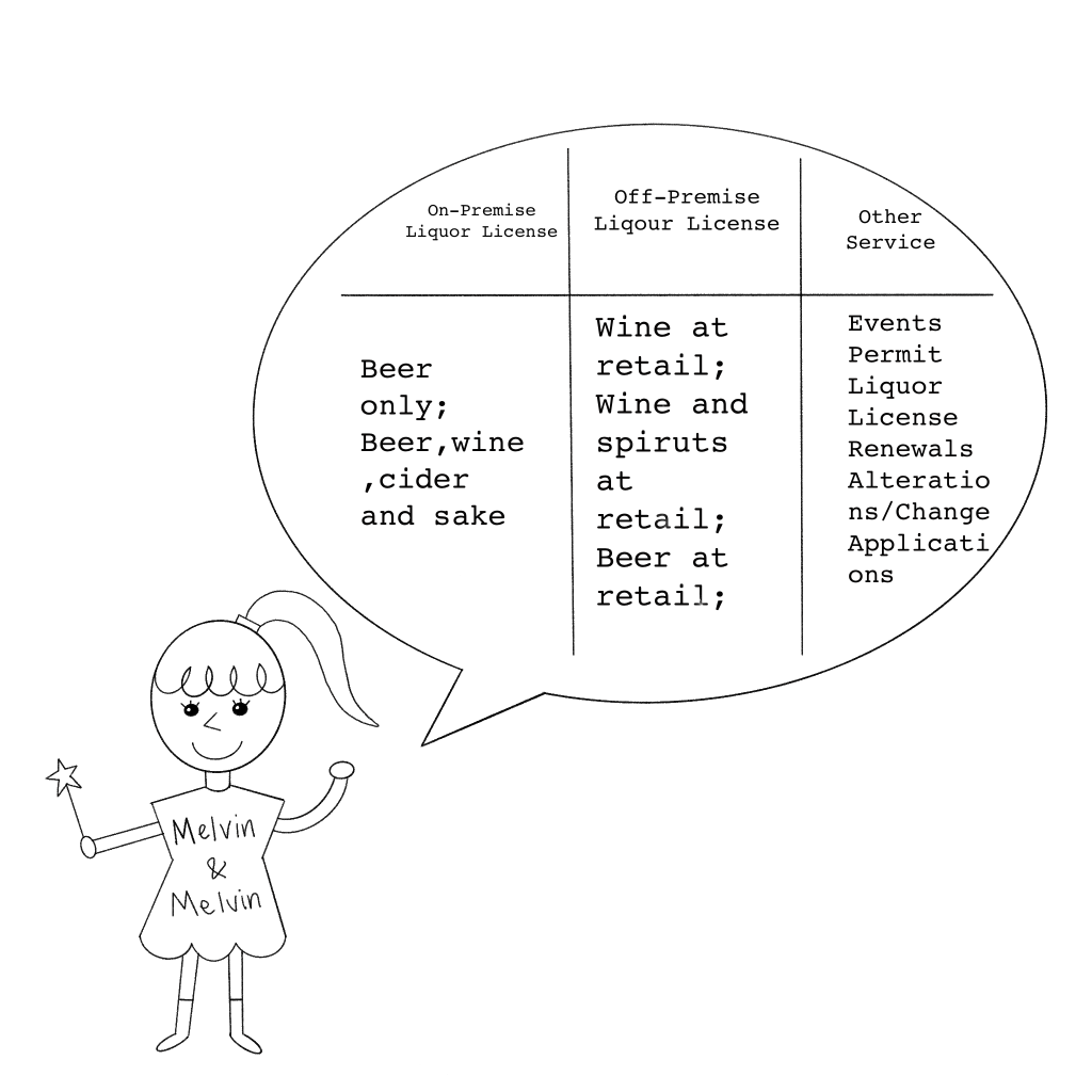 NYS Liquor License 101 Melvin Law